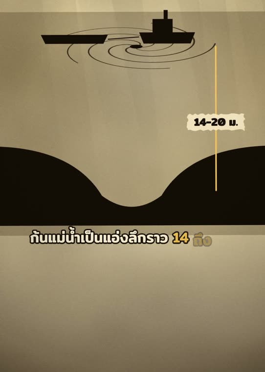 แอ่งลึกใต้น้ำหน้าวัด